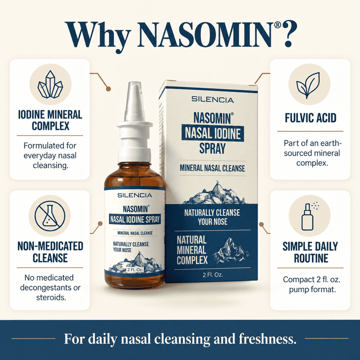 The Nasal Defense Protocol™ — Iodine Nasal Antiseptic for Kids & Family