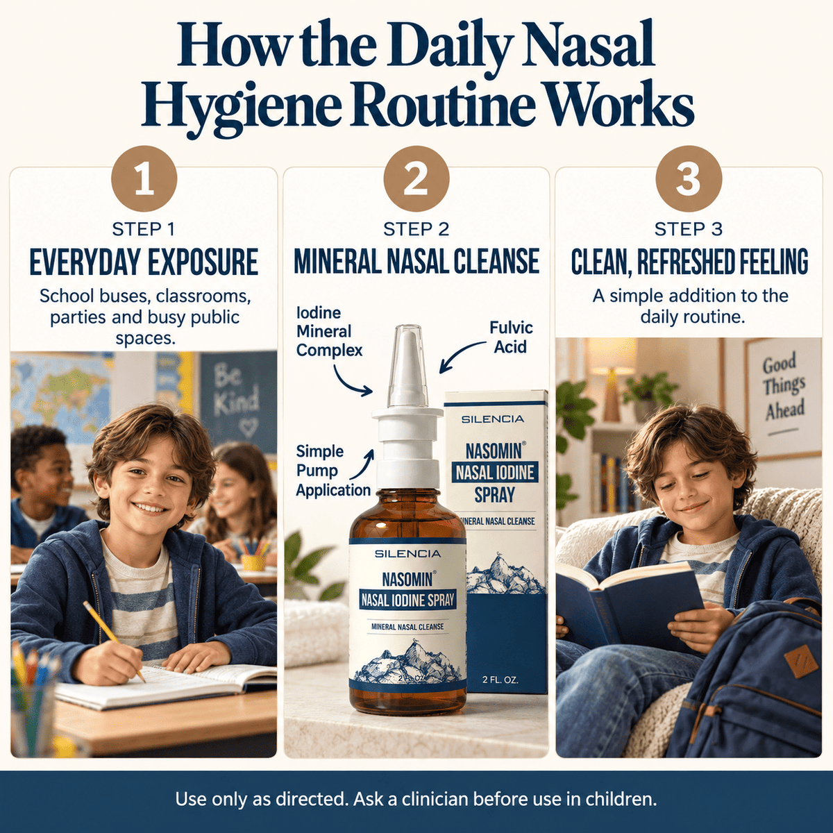 The Nasal Defense Protocol™ — Iodine Nasal Antiseptic for Kids & Family