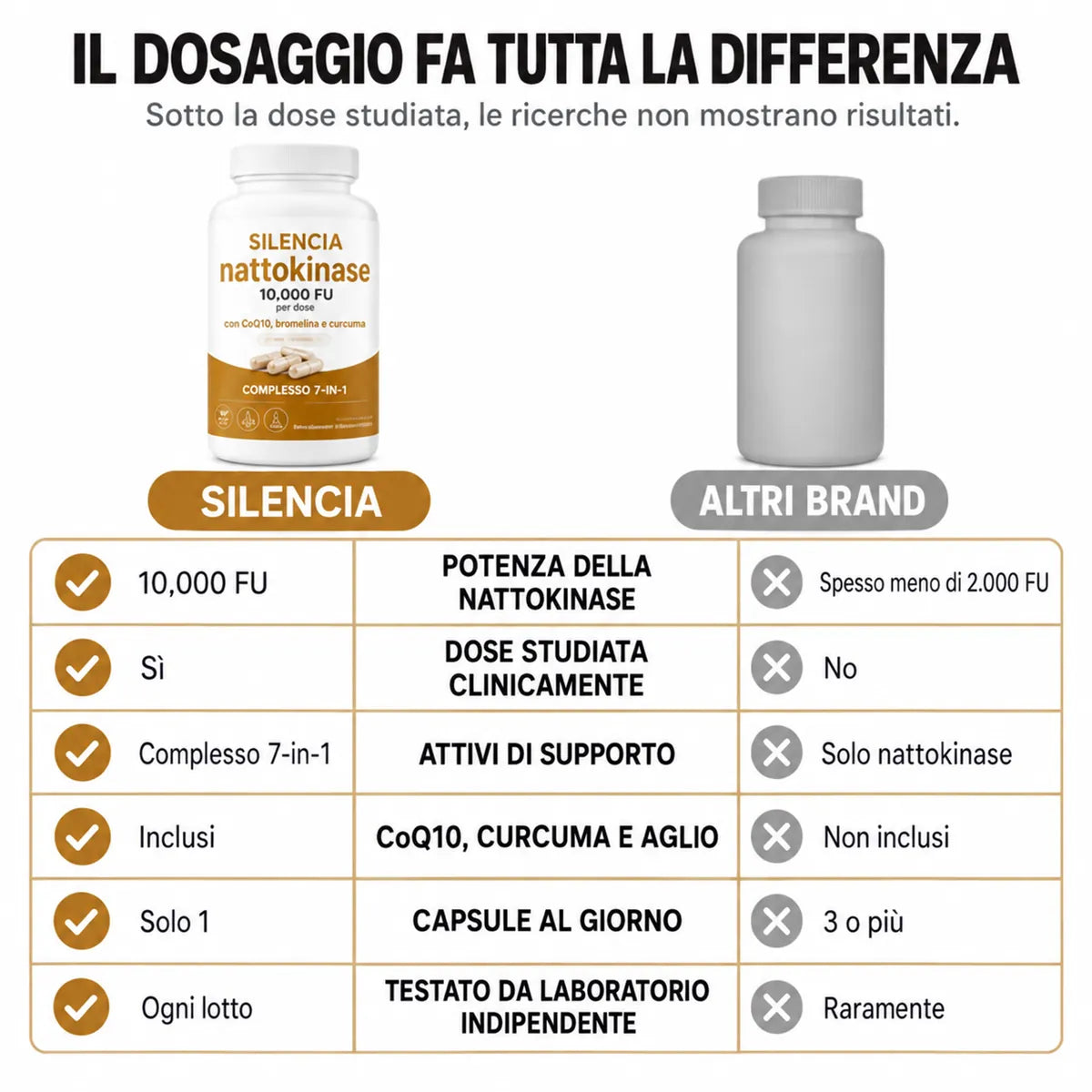 Silencia 10.000 FU contro altri brand