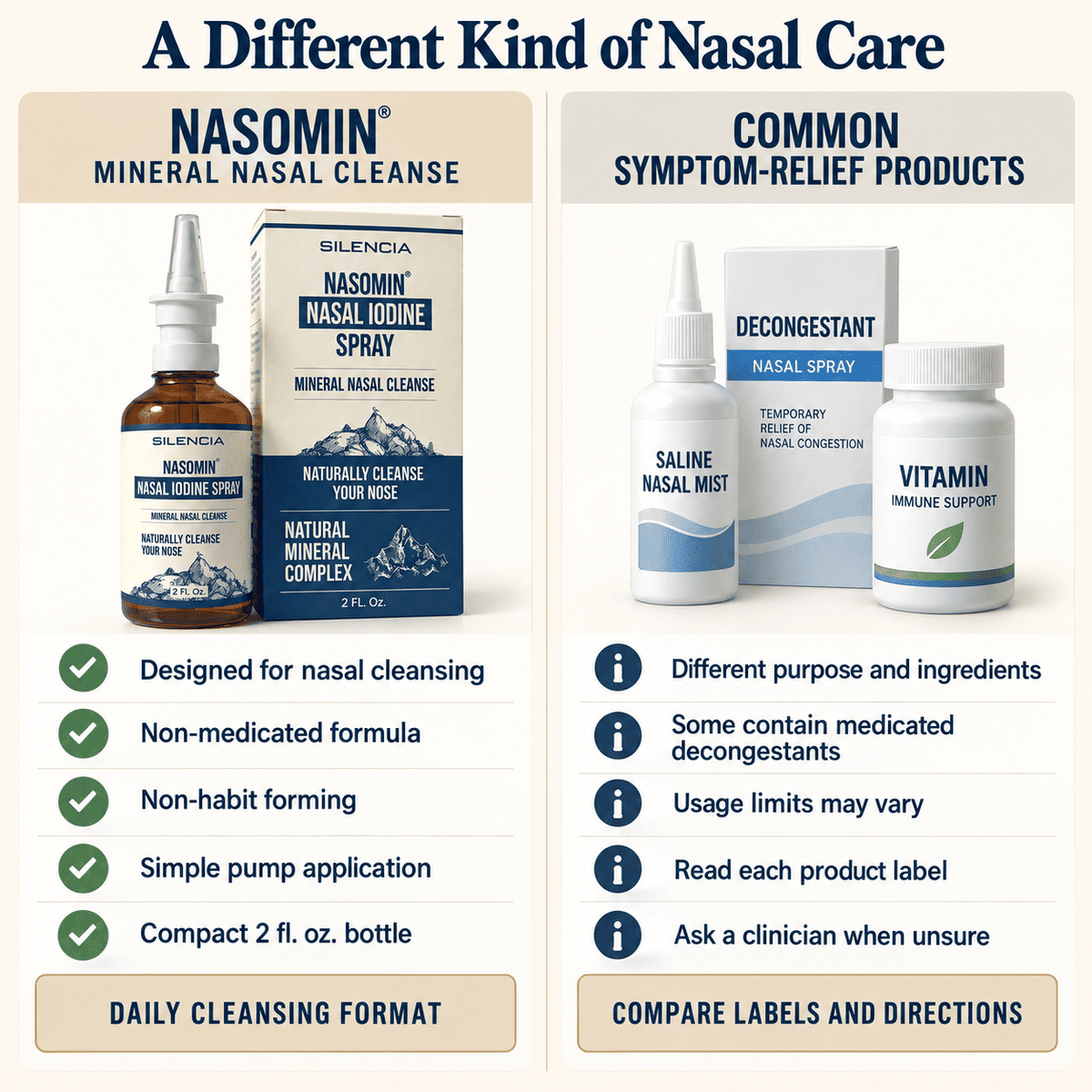 The Nasal Defense Protocol™ — Iodine Nasal Antiseptic for Kids & Family