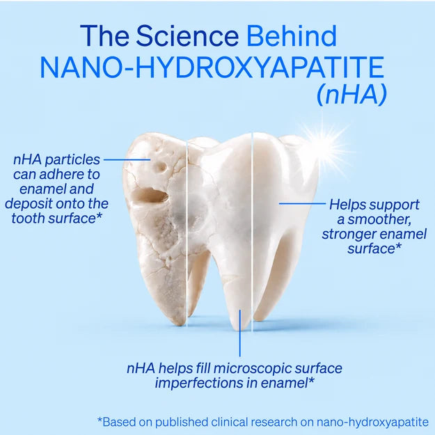 Illustration of nano-hydroxyapatite particles settling on the enamel surface